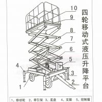 河南新鄉(xiāng)升降平臺貨梯專業(yè)生產(chǎn)