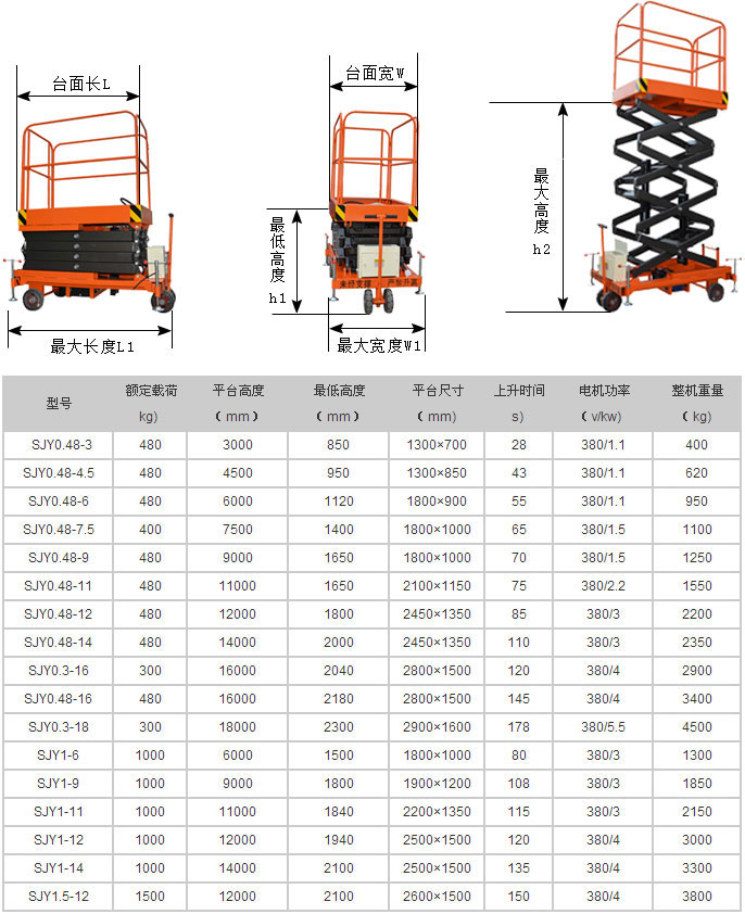 移動式升降平臺尺寸參數(shù)表
