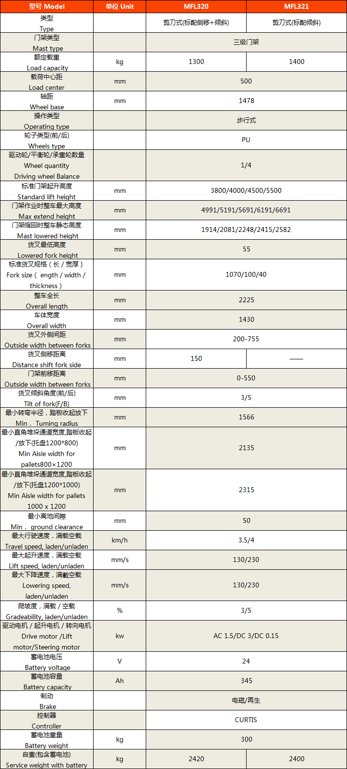 剪刀叉式電動(dòng)堆垛車3