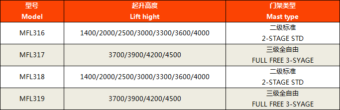 站駕前移式堆高車(chē)15