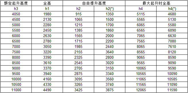 座駕前移式電動叉車2.0T門架