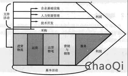 產(chǎn)業(yè)互聯(lián)網(wǎng)創(chuàng)業(yè)的三境界：立、守、得