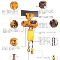 廣州環(huán)鏈電動葫蘆KOEO高經理