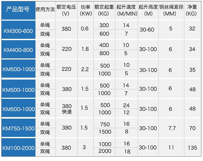 多功能提升機技術參數(shù)