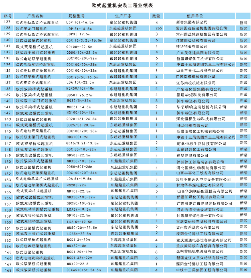 成功案例3