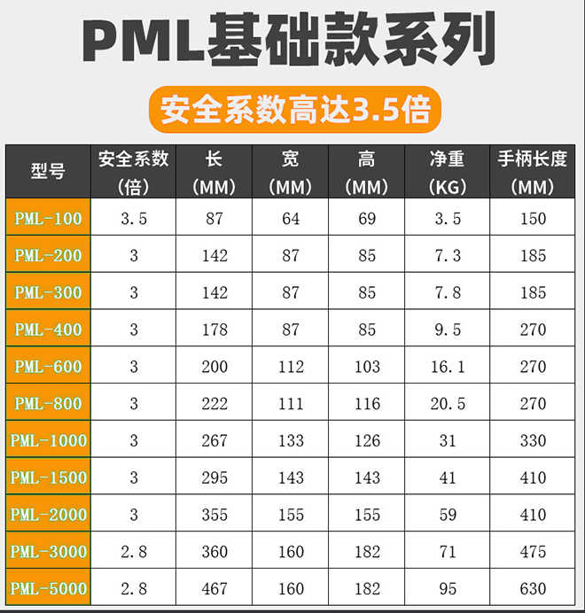 PML-1000手動(dòng)磁力吊