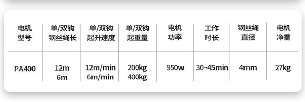 PA400微型電動(dòng)葫蘆技術(shù)參數(shù)