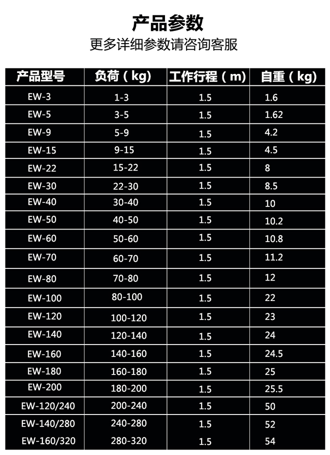 EW塔式彈簧平衡器技術(shù)參數(shù)