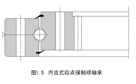 結(jié)構(gòu)示意圖內(nèi)齒四點-轉(zhuǎn)盤軸承