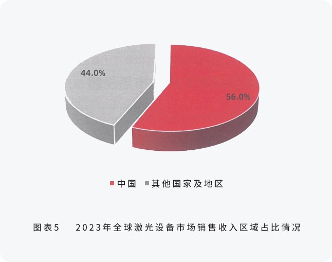 配圖4-邦德激光榮登全球機(jī)床TOP25， 激光切割品類第一.jpg