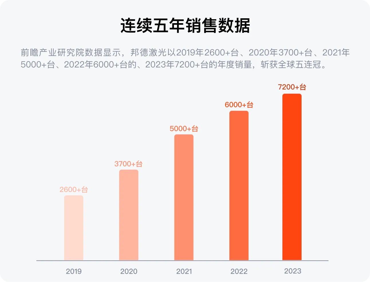 配圖3--邦德激光榮登全球機(jī)床TOP25， 激光切割品類第一.jpg